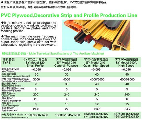 PVC木塑、裝飾線條、PVC扣板生產(chǎn)線